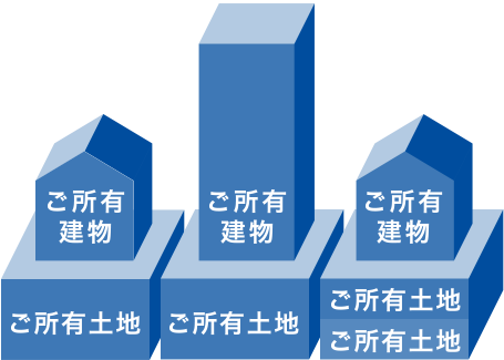 ご所有建物 ご所有土地