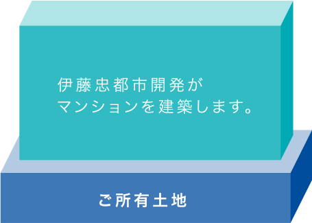 伊藤忠都市開発がマンションを建築します。 ご所有土地