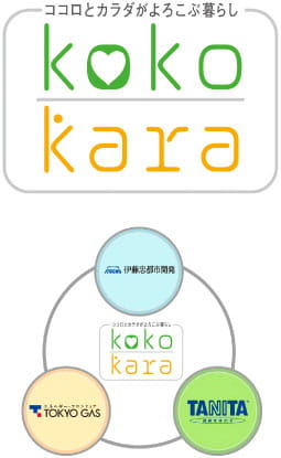 住まいの健康管理システム「kokokara」